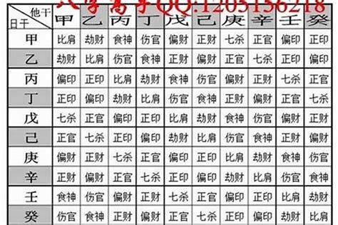 今天的八字|生辰八字查询